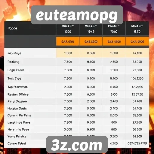 Comparativo de preços em jogos no euteamopg