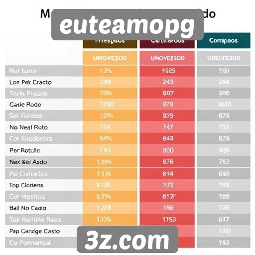 Comparação de preços entre plataformas de jogos